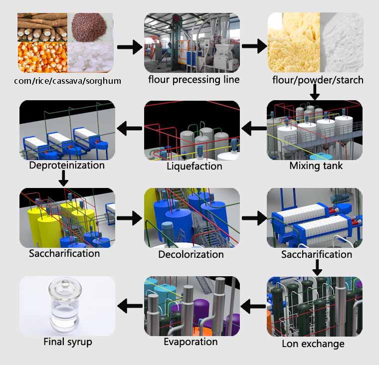 sirop-issu-du-processus-d'amidon-de-manioc