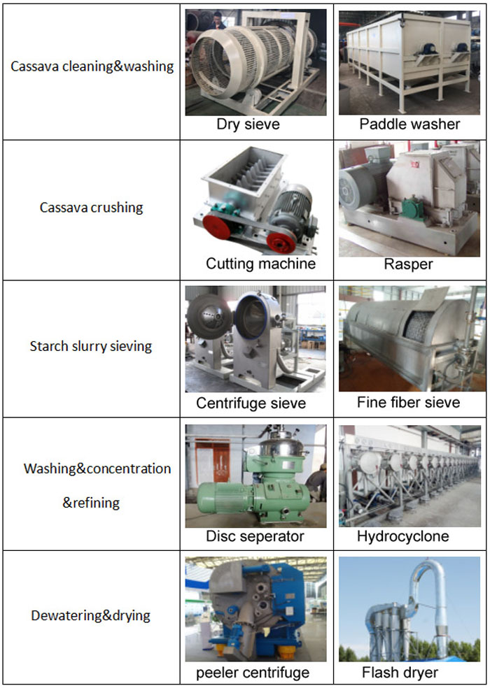 Machine-de-fabrication-de-farine-de-pomme-de-terre-coût-de-la-machine-de-traitement-de-pomme-de-terre-au-nigeria-poundo-prix-de-la-machine-de-traitement-de-fécule-de-pomme-de-terre